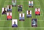 A seleção da primeira fase do Gauchão com base nas estatísticas dos jogadores