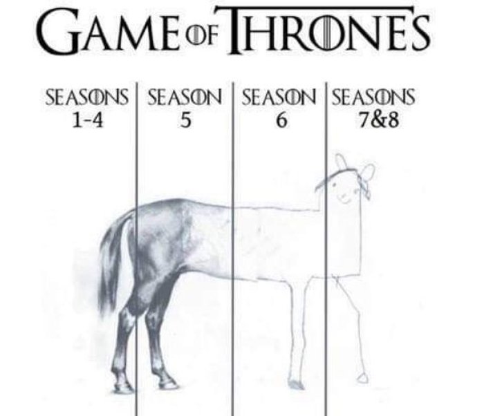 Piloto original de Game of Thrones teve cena NSFW, cavalo 'animado