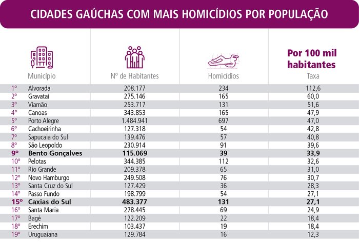 Arte / Agência RBS