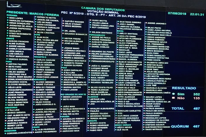Pablo Valadares / Câmara dos Deputados