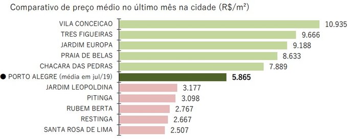 Reprodução Fipe