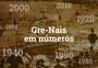 O Gre-Nal em números: a história da rivalidade