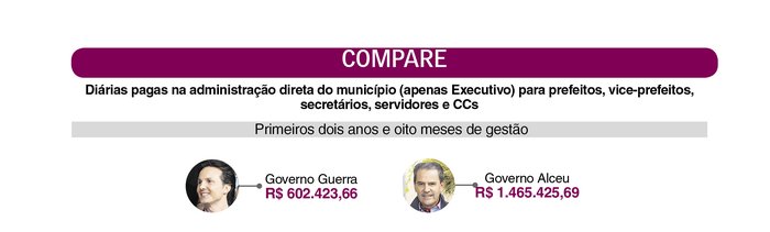 Arte / Agência RBS