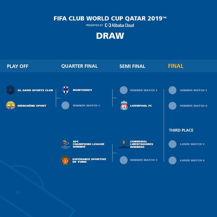 Tabela da Copa do Mundo de 2022 é divulgada