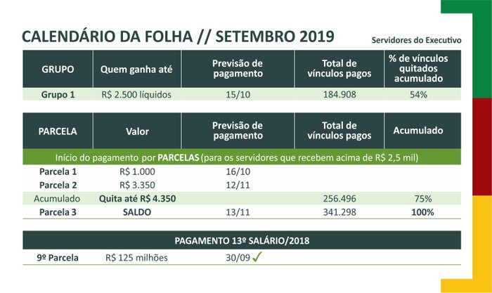 Reprodução, SefazRS