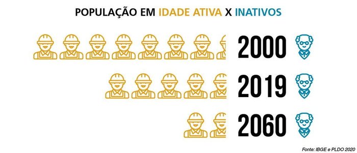 Luan Zuchi / ilustração