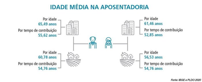 Luan Zuchi / ilustração