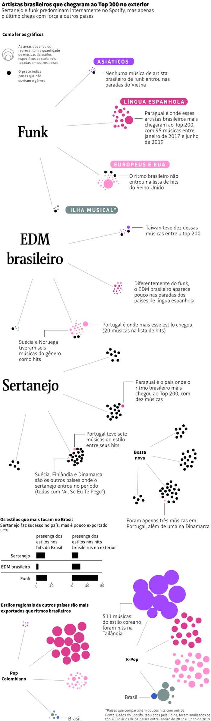 Divulgação / Folhapress