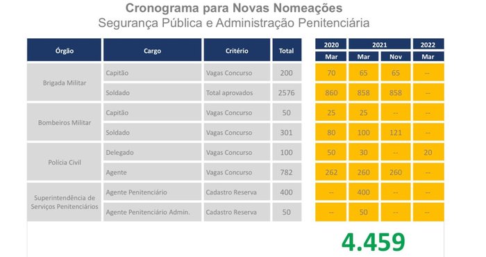 divulgação