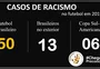 Dos 50 casos de racismo no futebol brasileiro, 16 foram registrados em solo gaúcho