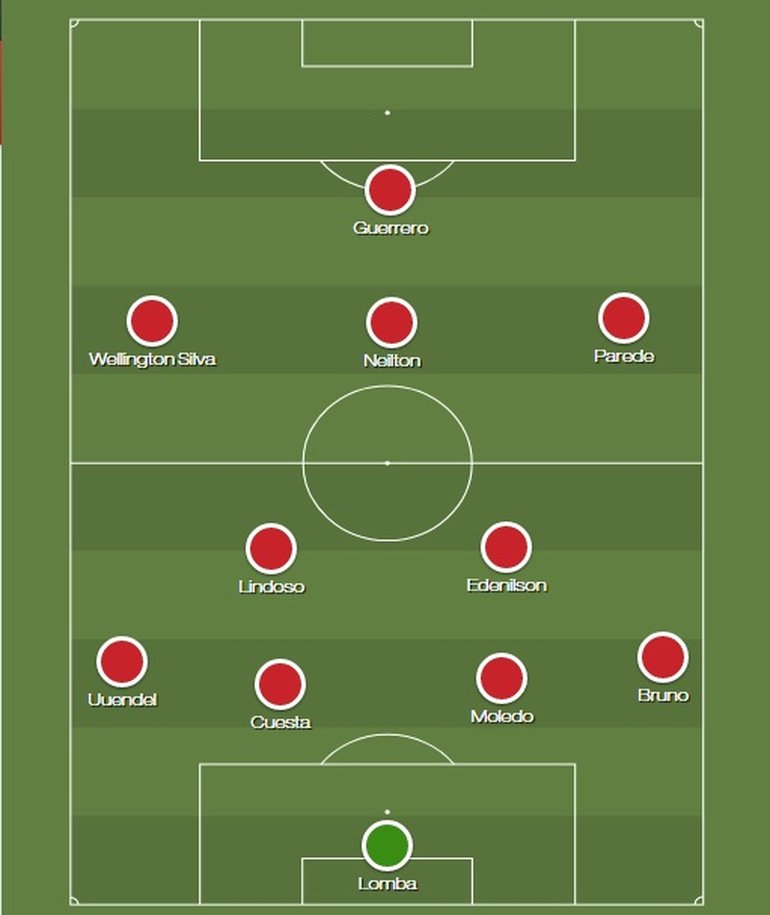 A escalação do Internacional para o próximo jogo
