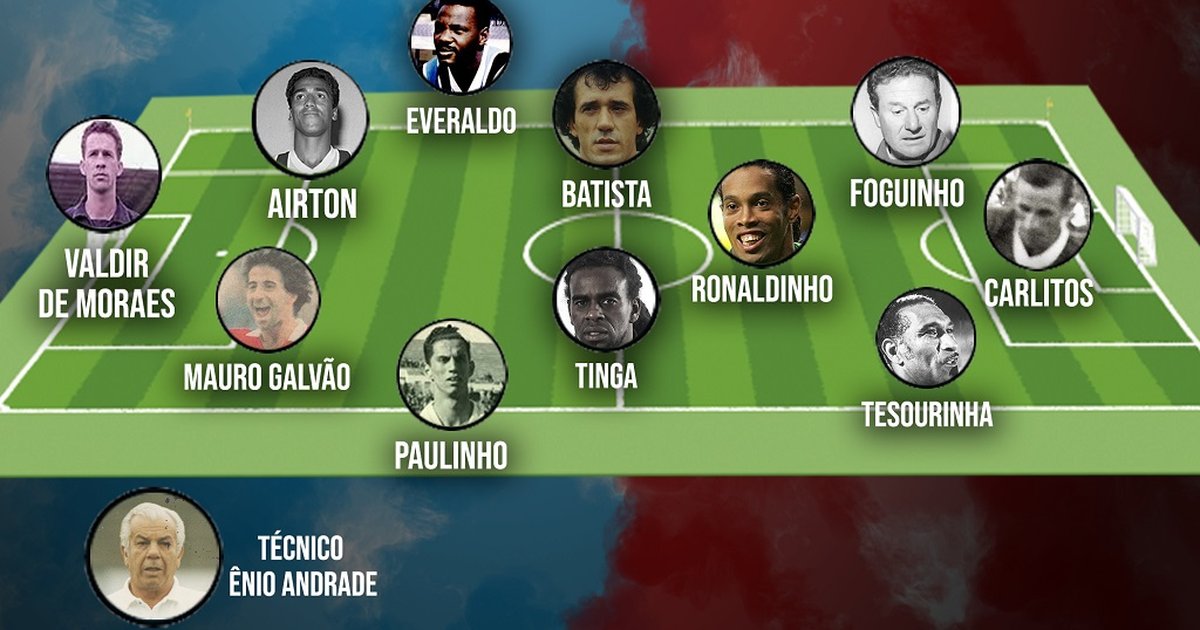 Melhores Jogadores Brasileiros da História do Futebol