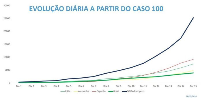 Ministério da Saúde / Divulgação