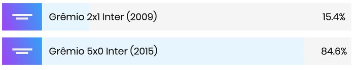 Reprodução / Reprodução