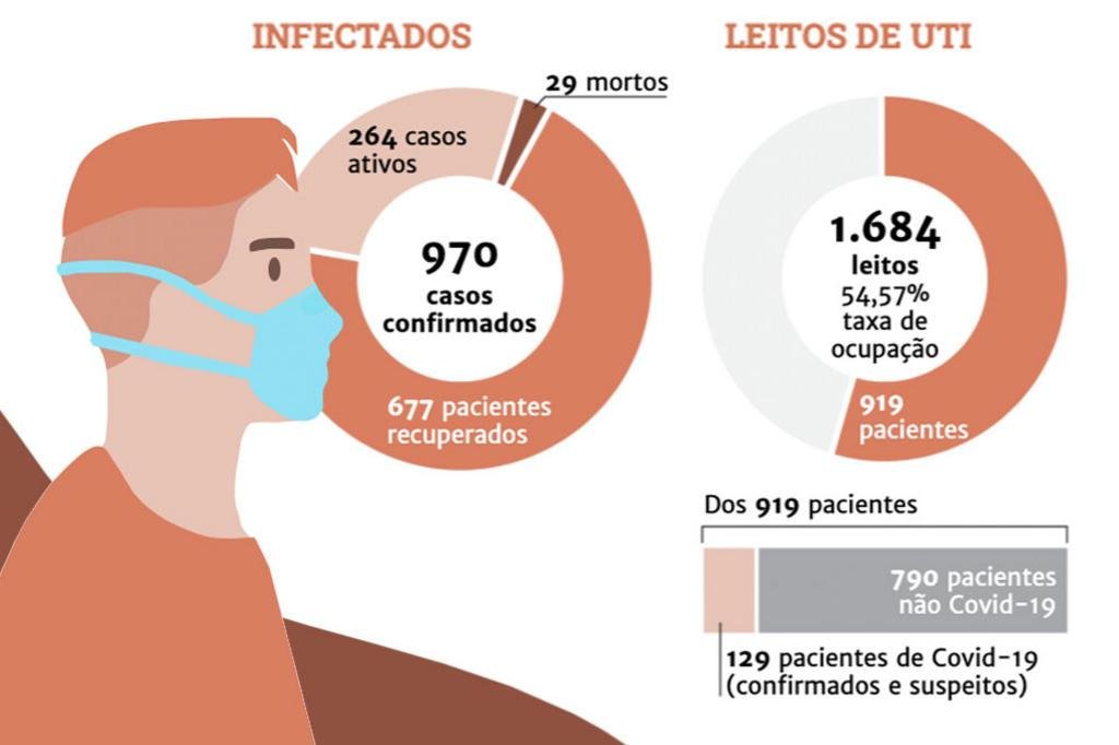 Procura de vacinas contra a Covid-19 aumentam em Frederico Westphalen