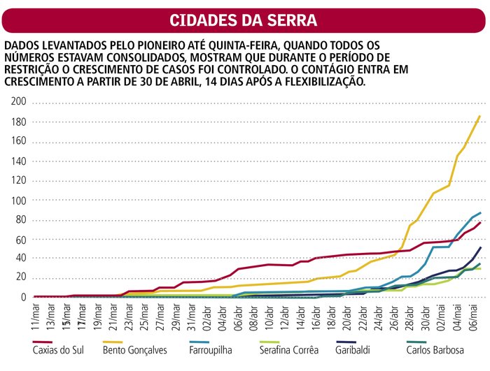 Pioneiro / Agência RBS