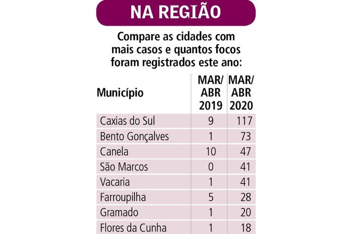 Reprodução / Agência RBS