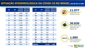 Ministério da Saúde / Divulgação