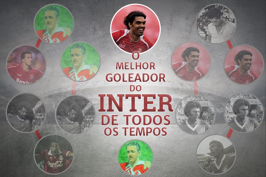 SuperDupla: Fernandão é eleito o goleador mais importante da história ...