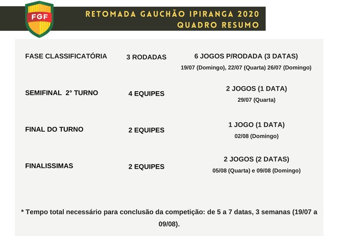 FGF / Reprodução