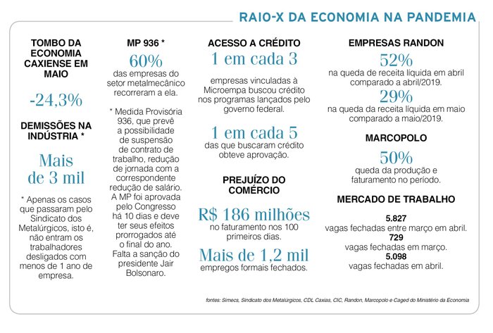 Arte Pioneiro / Agência RBS