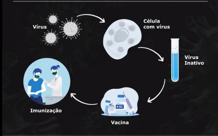 Escola de Saúde La Salle / Reprodução