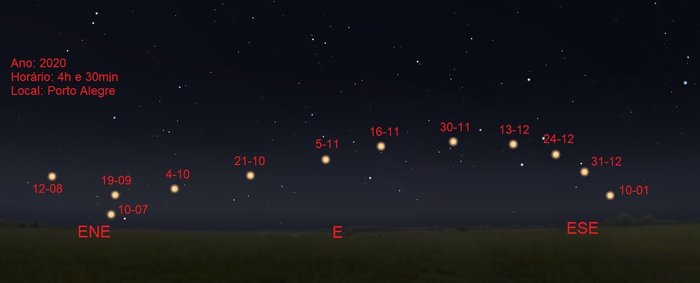 Reprodução / Stellarium