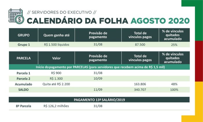 Secretaria da Fazenda / Divulgação