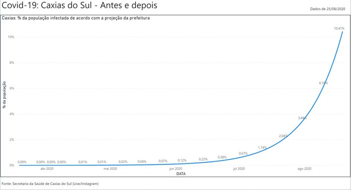 Divulgação / Isaac Schrarstzhaupt