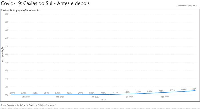 Divulgação / Isaac Schrarstzhaupt
