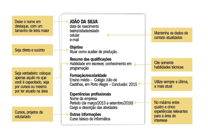 Analise seu currículo como o RECRUTADOR analisaria