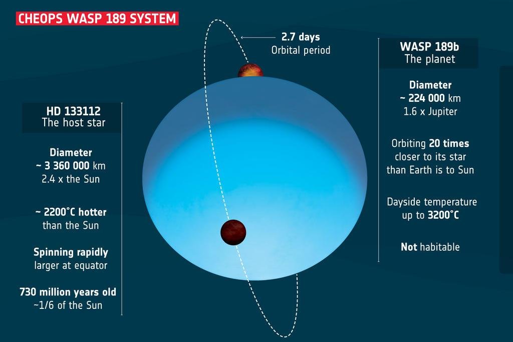Telescópio revela um dos planetas mais extremos conhecidos | GZH