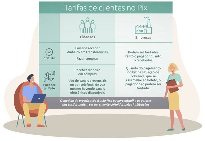 Banco Central / Reprodução
