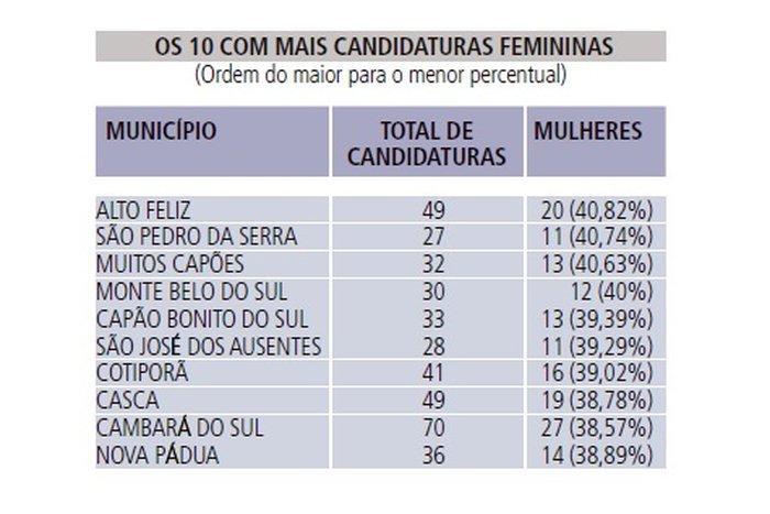 Montagem / TSE
