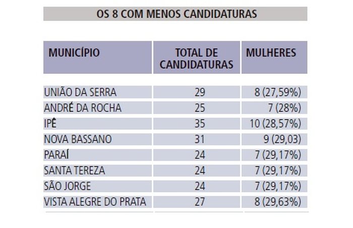 Montagem / TSE