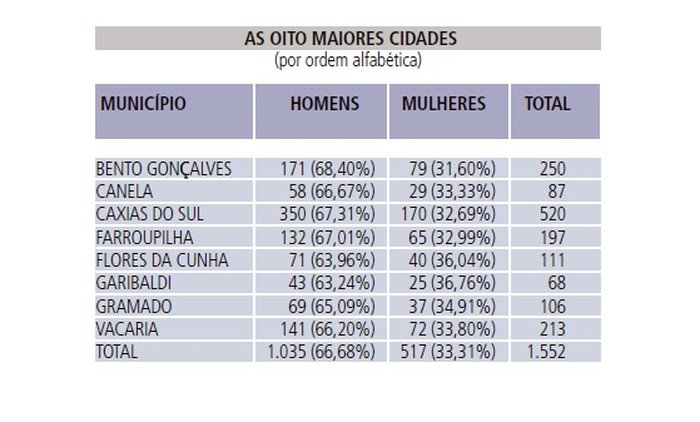 Montagem / TSE