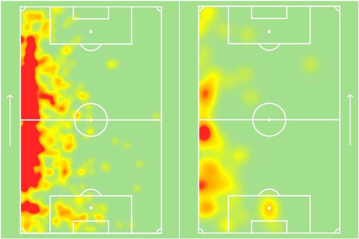 Reprodução / SofaScore