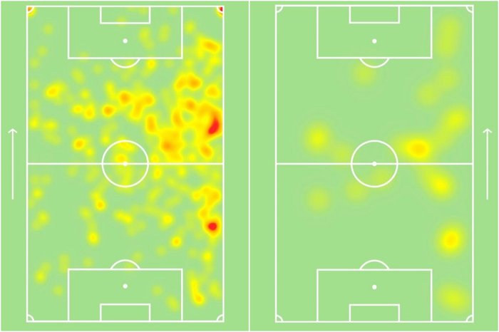 Reprodução / SofaScore