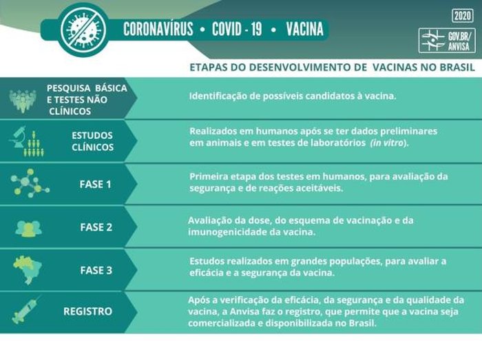 Post engana ao desacreditar eficácia das vacinas contra a covid-19