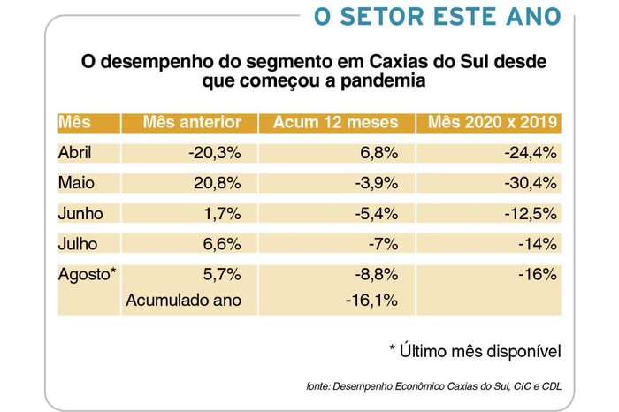 Reprodução / Agência RBS