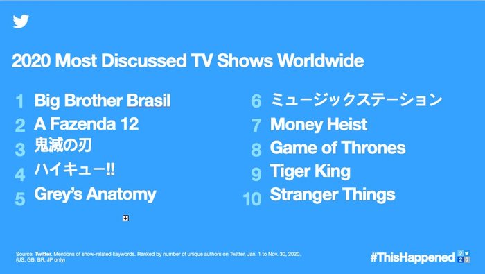 Twitter Data / Reprodução