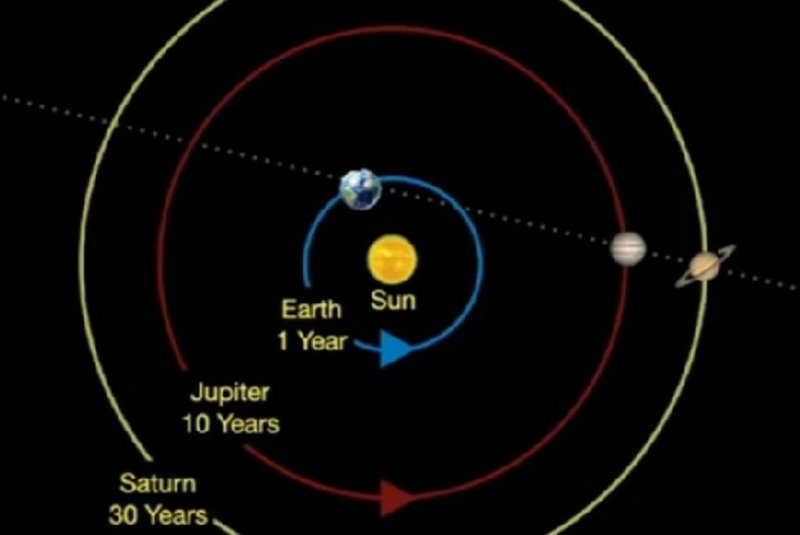 No dia 21 de dezembro, os planetas Júpiter e Saturno chegarão tão perto um do outro como não estiveram por aproximadamente 400 anos. <!-- NICAID(14672849) -->