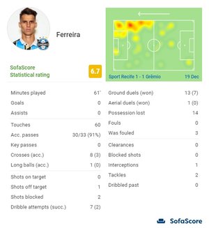 Reprodução / Sofascore Reprodução / Sofascore