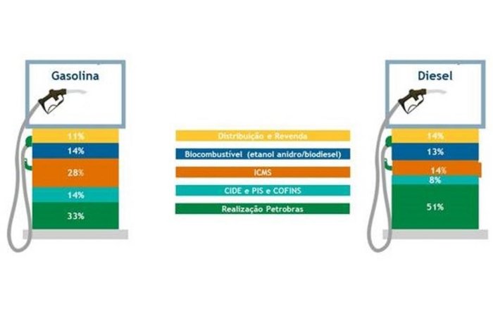 Petrobras / Divulgação