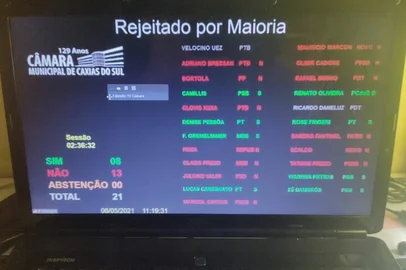 Câmara vota requerimento que pedia baixa de projeto sobre Compahc.<!-- NICAID(14782889) -->