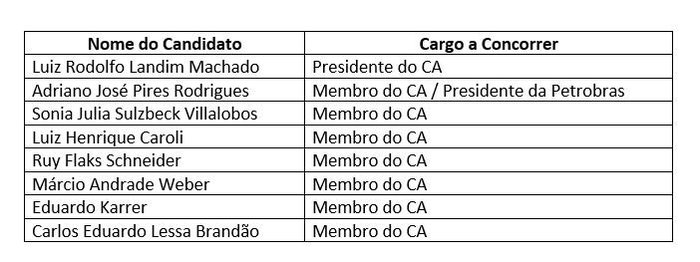 Ministério de Minas e Energia / Divulgação Ministério de Minas e Energia / Divulgação