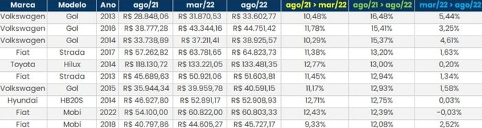 Mobiauto / Divulgação