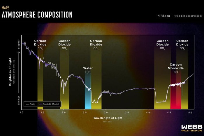 NASA / Mars JWST/GTO Team/Divulgação