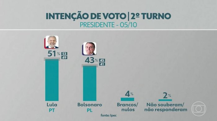 TV Globo / Reprodução