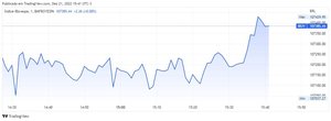 TradingView Chart / Reprodução